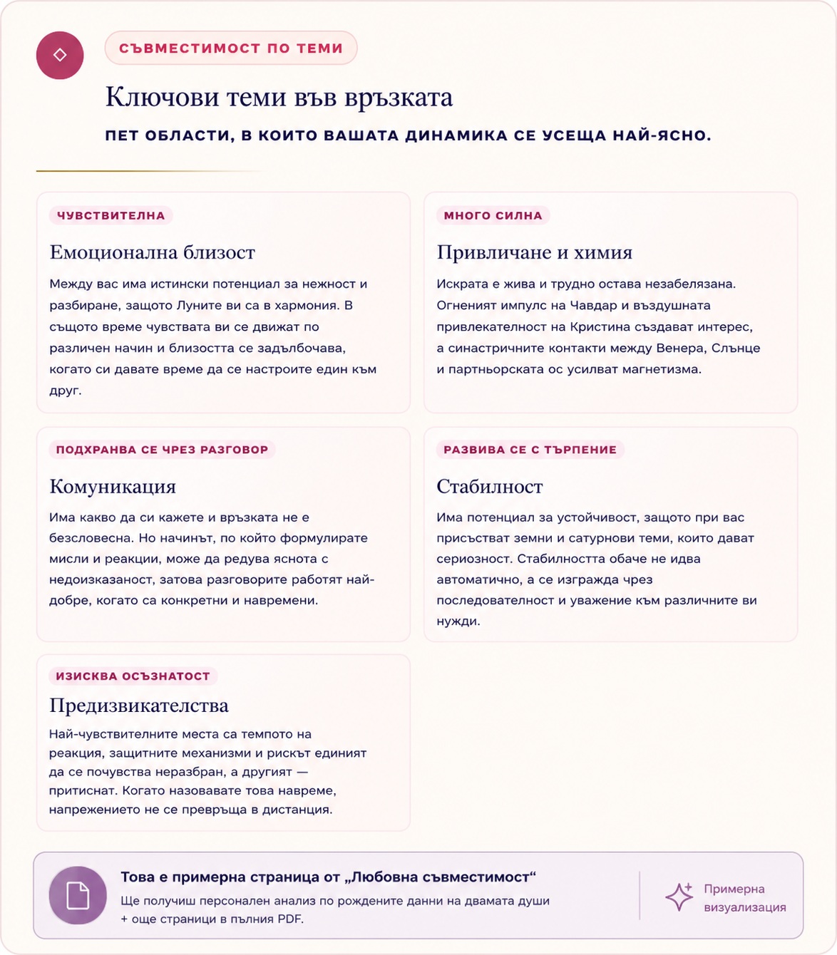 Любовна съвместимост - примерна страница 1